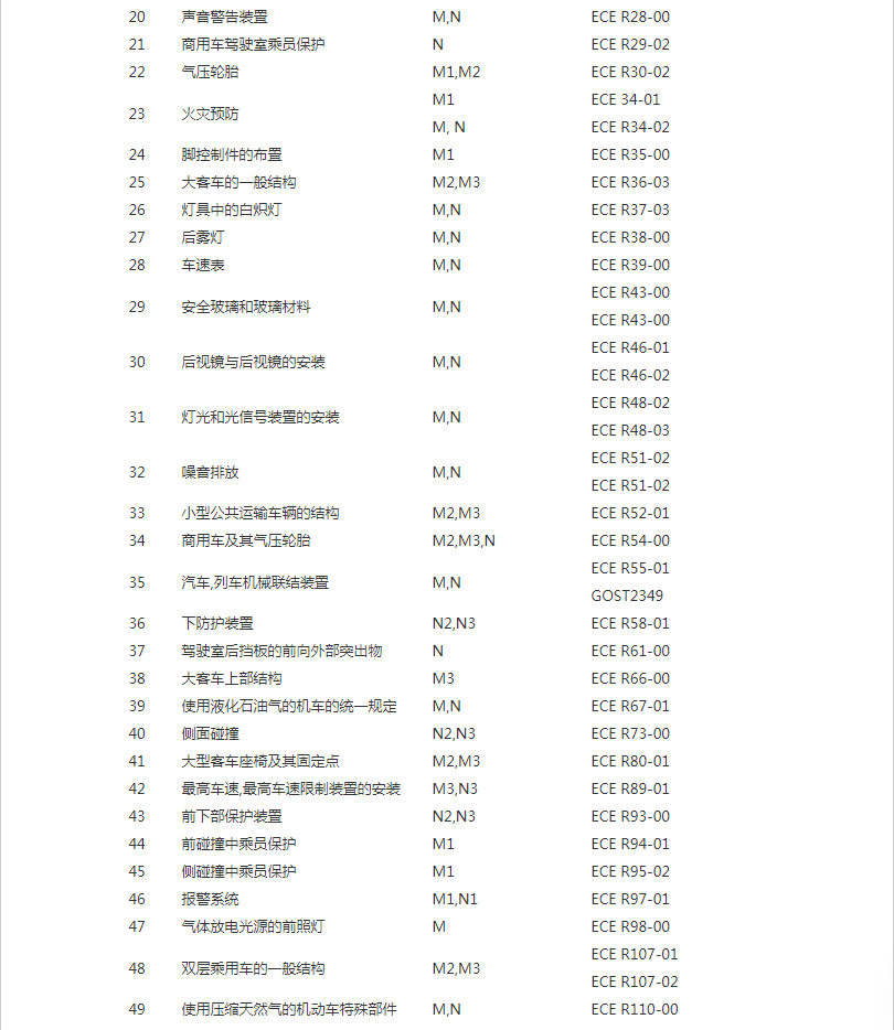OTTC認證測試表