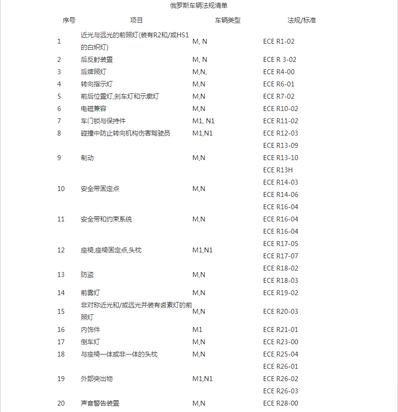 OTTC認證測試表